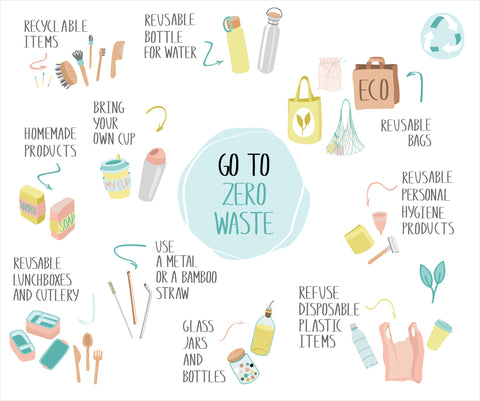 Zero Waste Duurzame geschenkdozen